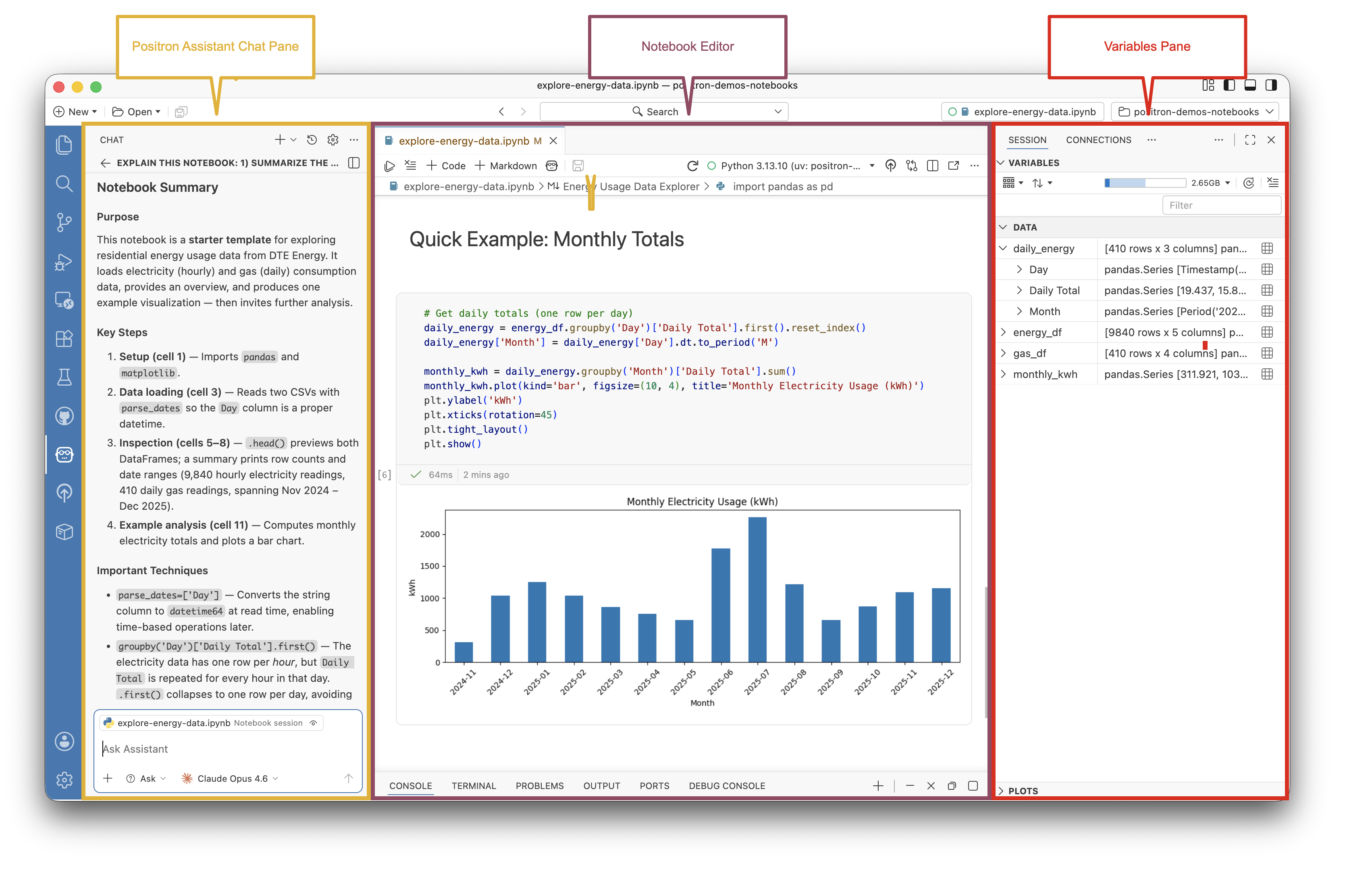 Positron IDE with labeled regions: Assistant Chat pane on left, Notebook Editor in center showing code and a bar chart, and Variables pane on right.